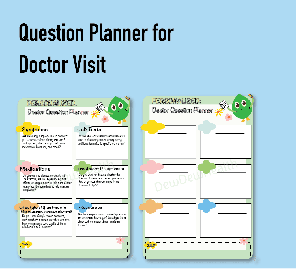 Follow-Up Doctor Visit: Question Planner